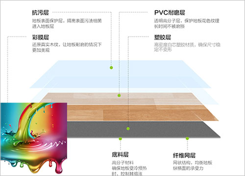 HW地板革水性油墨